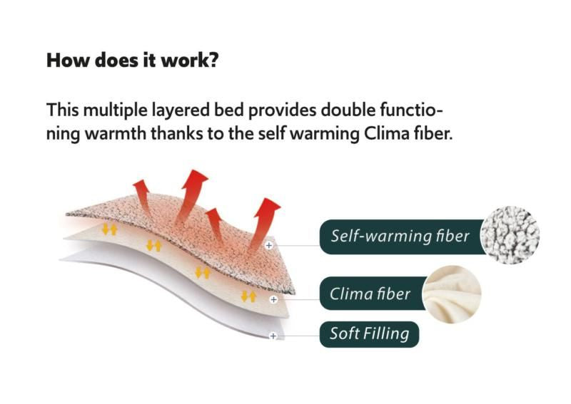 Quapas! Self warming beds