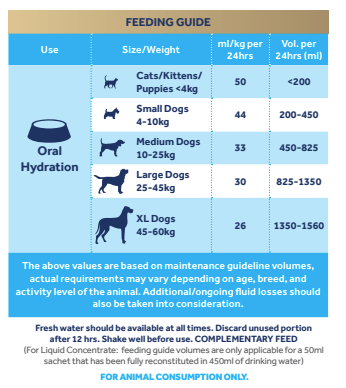 Royal canin rehydration deals